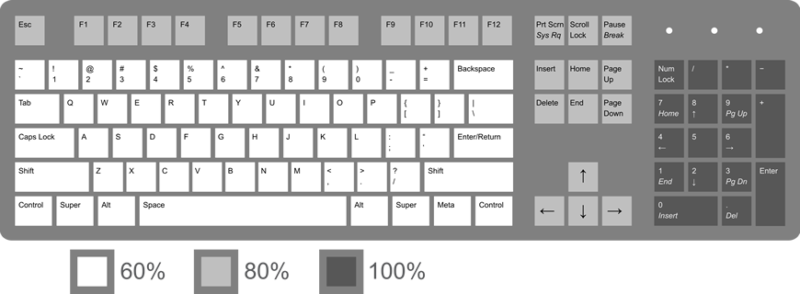 Keyboard Sizes