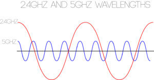 2.34GHz and 5GHz Wavelengths