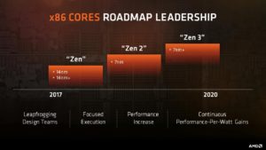 AMD Ryzen Roadmap